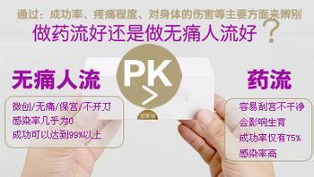 药物流产有什么危害